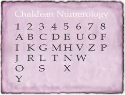 Numerology: Compound Numbers Complete Info