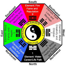 Your Personal Feng Shui Kua Number!