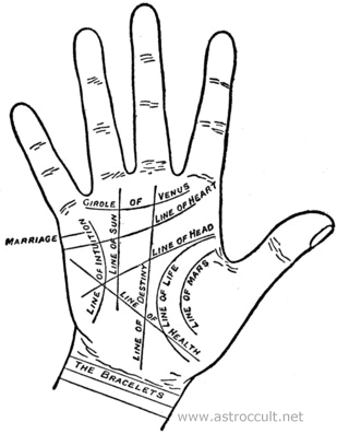 Download Cheiro's Palmistry For All free